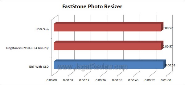 GigabyteZ68XP UD3 iSSD Grafik FastStonePhotoResizer