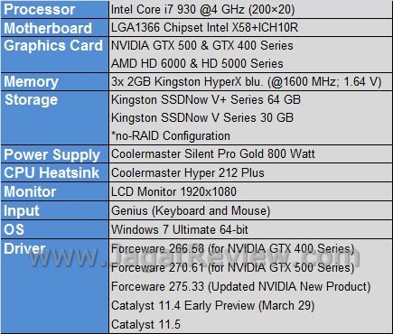 Review Sparkle Calibre X 520 (GT 520): Si Bungsu Nan Mungil dengan Style Ala Calibre 1 Testbed5