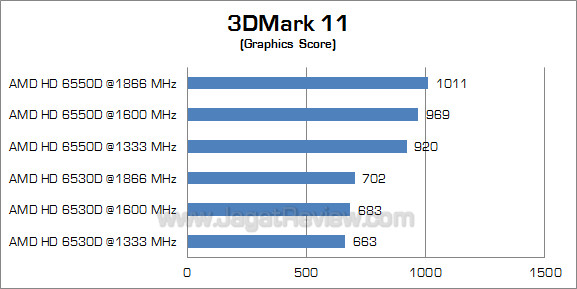amd llano memory oc 3dm11 2