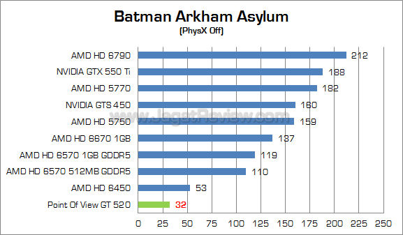 point of view gt 520 baa 1