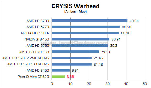 point of view gt 520 cw
