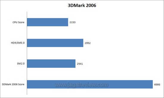 3dm6
