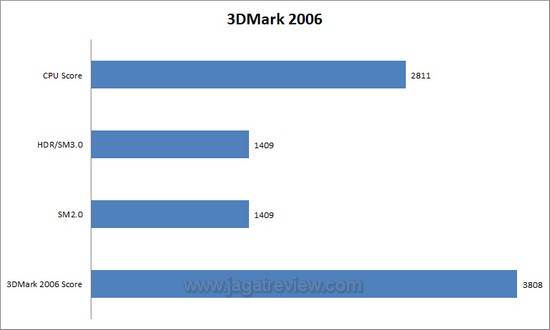 3dm61