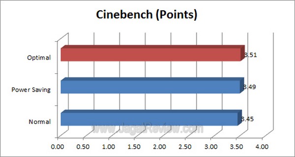 ASUS F1 A75 V Pro Grafik Cinebench