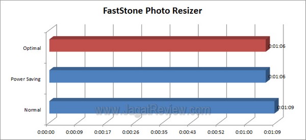 ASUS F1 A75 V Pro Grafik FastStonePhotoResizer