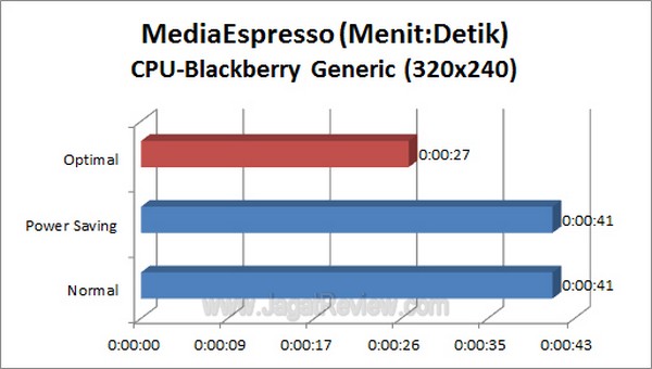 ASUS F1 A75 V Pro Grafik MediaEspresso BB CPU