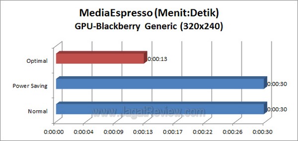 ASUS F1 A75 V Pro Grafik MediaEspresso BB GPU
