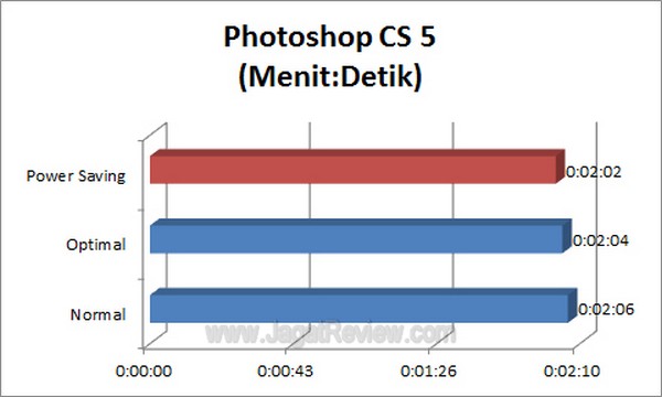 ASUS F1 A75 V Pro Grafik PhotoshopCS5