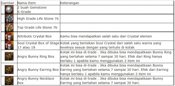 Lineage II Event Rabbit Rampage: Bersiaplah Menghadapi Amarah Para Kelinci 3 Golden Apiga