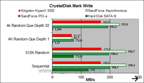 Kingston HyperX SSD 120GB CDM Write