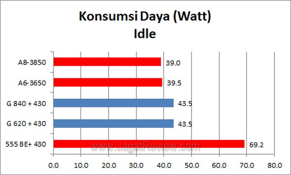 PC Game 3 JT KonsumsiDaya IDLE