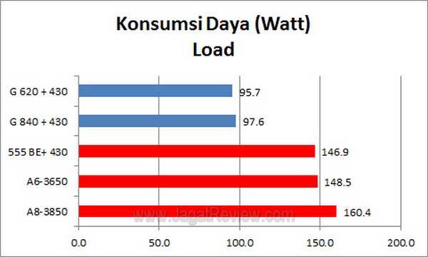 PC Game 3 JT KonsumsiDaya Load