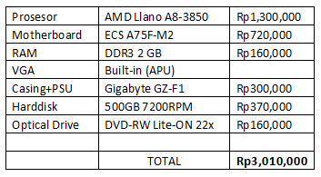 PC_Game_AMD_LLANO_A8_3850 PC Game AMD LLANO A8 3850