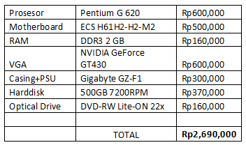 PC_Game_Pentium_G620 PC Game Pentium G620