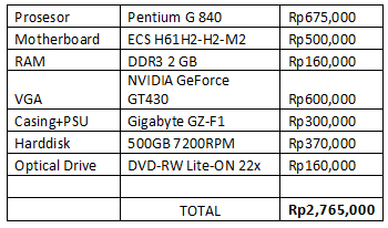 PC_Game_Pentium_G840 PC Game Pentium G840