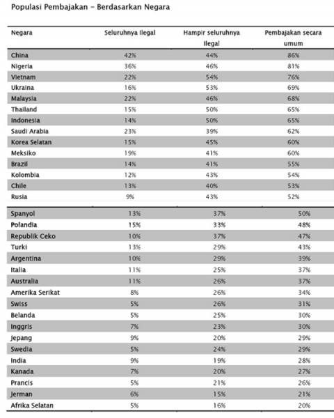 Populasi-Pembajakan Populasi Pembajakan