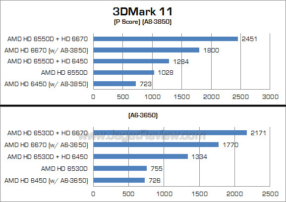 amd dual graphics 3dm11 1