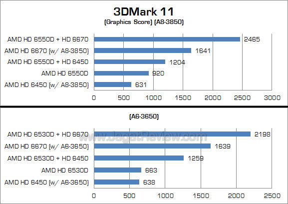 amd dual graphics 3dm11 2