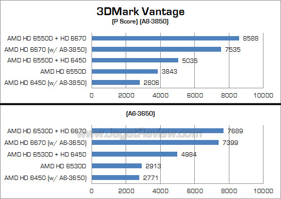 amd dual graphics 3dmv 1