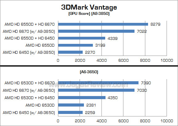 amd dual graphics 3dmv 2