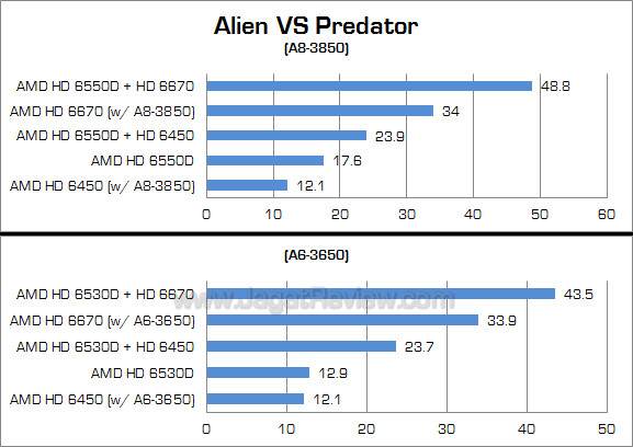 amd dual graphics avp 1