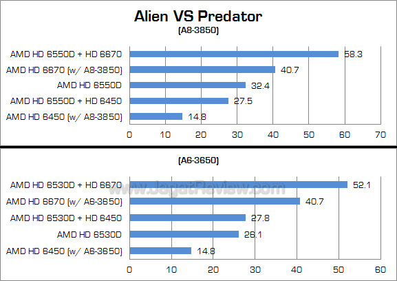 amd dual graphics avp 2