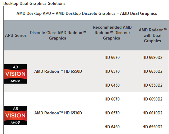 amd dual graphics compatibility list