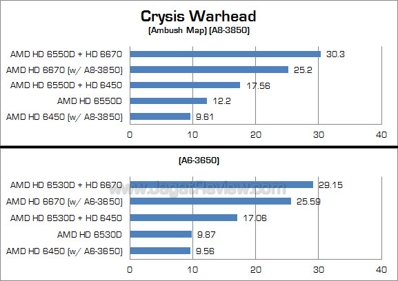 amd dual graphics cw 1