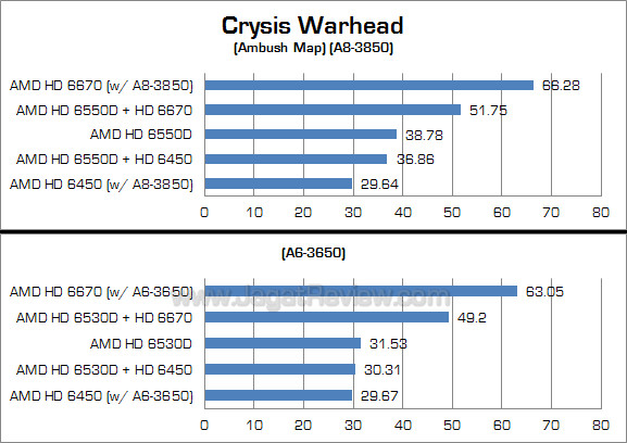 amd dual graphics cw 2