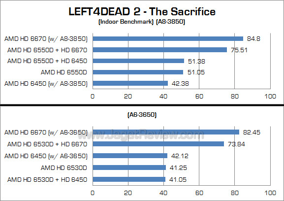 amd dual graphics l4d2 1