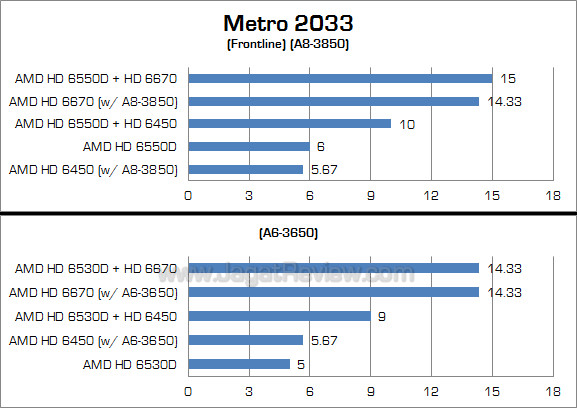 amd dual graphics metro 1