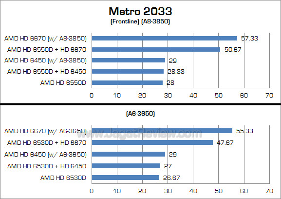 amd dual graphics metro 2