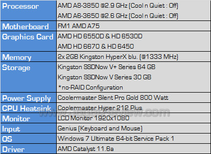 amd dual graphics testbed