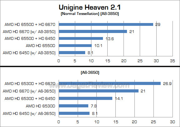 amd dual graphics uh21 1