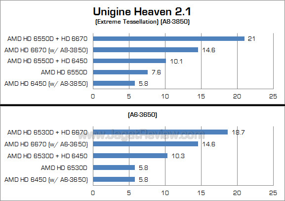 amd dual graphics uh21 2