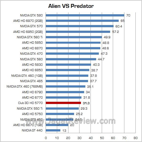 avp avp2