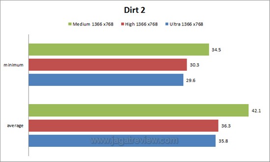 dirt2