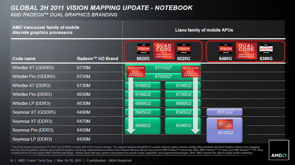 dual gpu branding