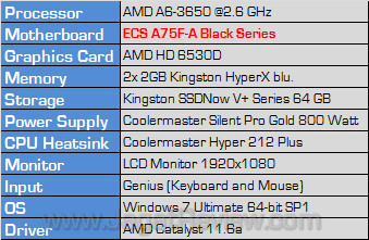 ecs a75f a testbed