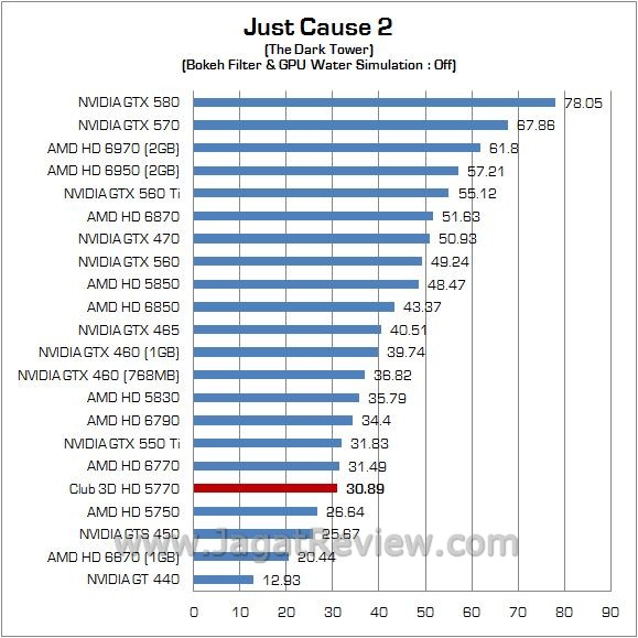 Review Club 3D HD 5770: Juniper XT Masih Dengan Nama Lama 2 jc2