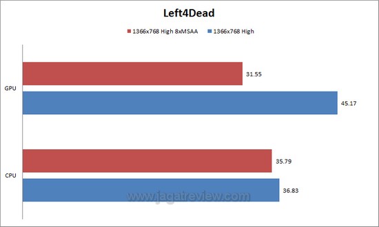 l4d