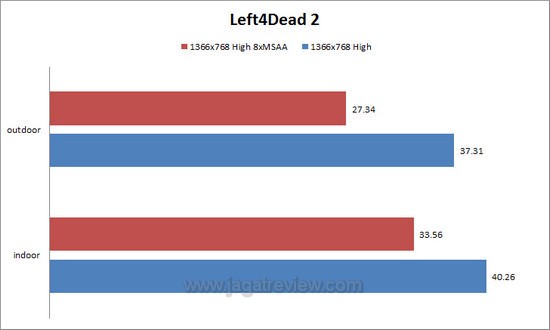 l4d2