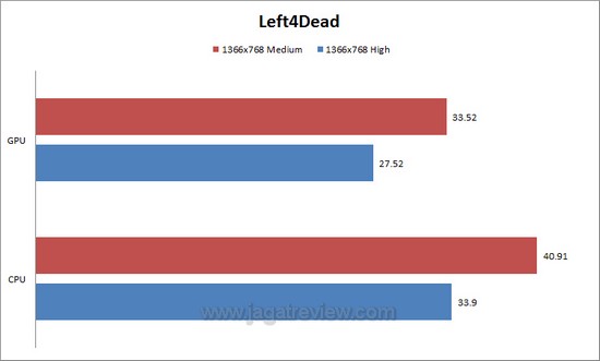 l4d3