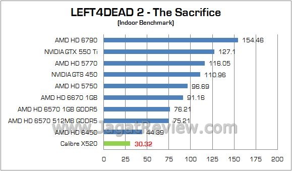 Review Sparkle Calibre X 520 (GT 520): Si Bungsu Nan Mungil dengan Style Ala Calibre 3 l4d in
