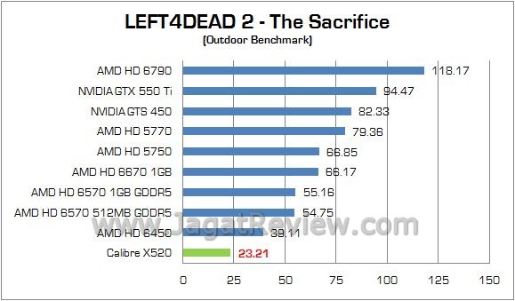 Review Sparkle Calibre X 520 (GT 520): Si Bungsu Nan Mungil dengan Style Ala Calibre 4 l4d out
