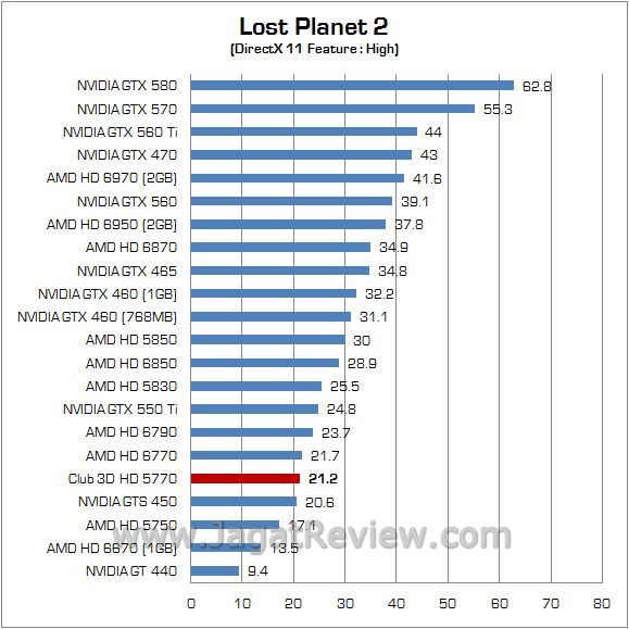 Review Club 3D HD 5770: Juniper XT Masih Dengan Nama Lama 4
