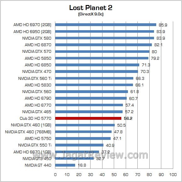 Review Club 3D HD 5770: Juniper XT Masih Dengan Nama Lama 3