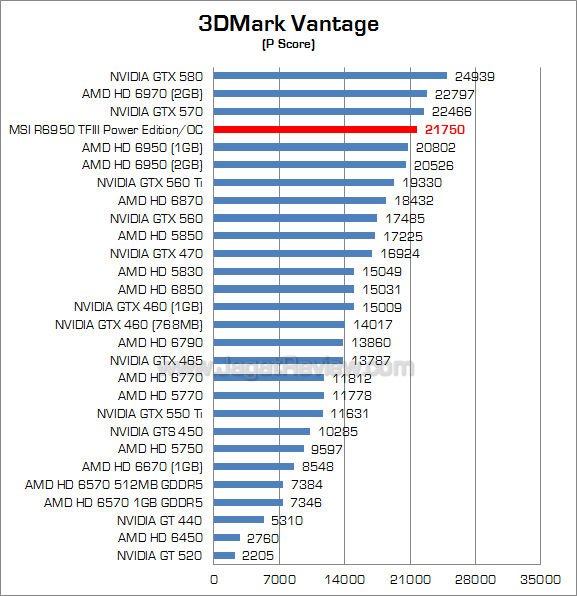 msi hd 6950 2gb pe oc 3dmv_1 msi hd 6950 2gb pe oc 3dmv 1