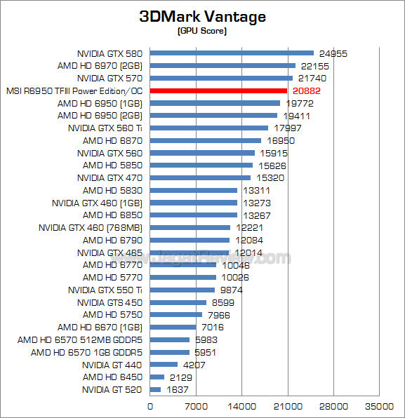 msi hd 6950 2gb pe oc 3dmv_2 msi hd 6950 2gb pe oc 3dmv 2