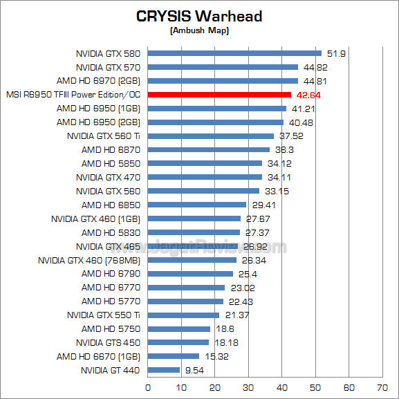 msi hd 6950 2gb pe oc cw msi hd 6950 2gb pe oc cw